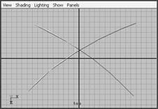 Maya 4.0 NURBS建模-編輯曲線